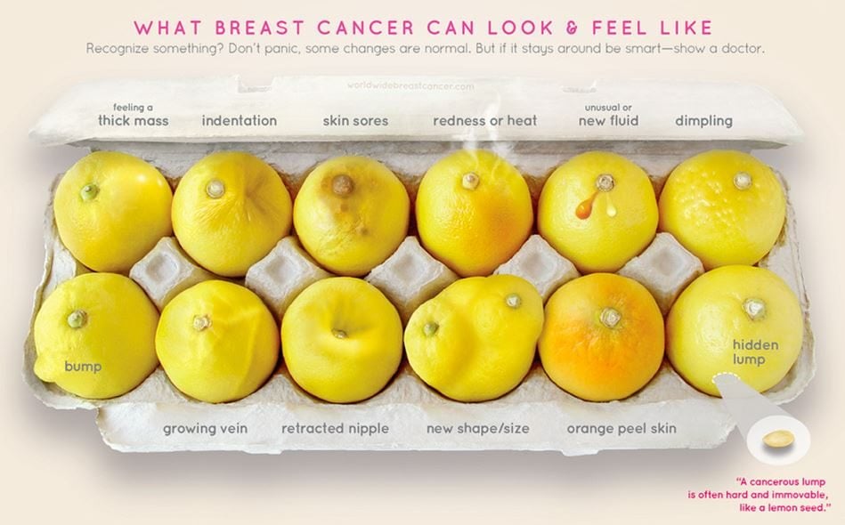 Poznaj swoje cytryny rak piersi