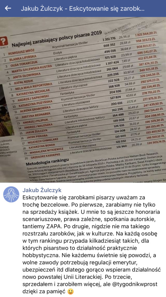 Ile zarabiają polscy pisarze?