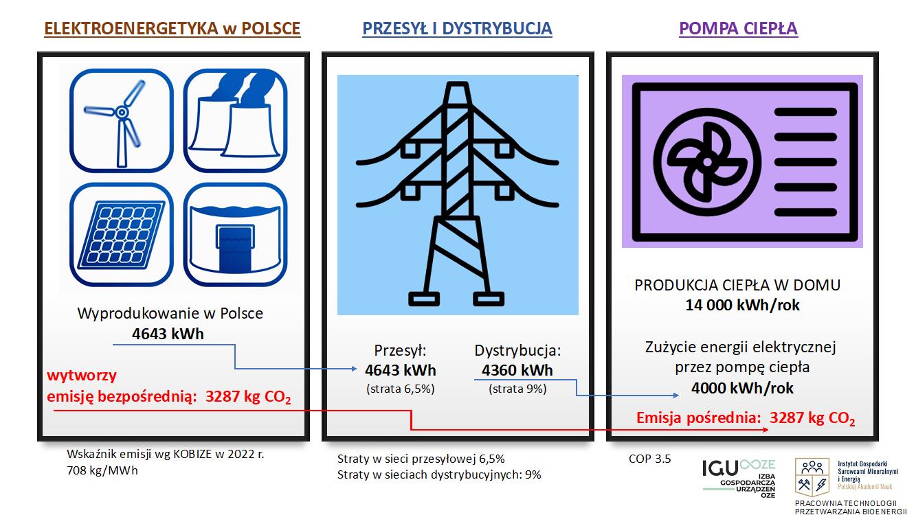 FAKTY I MITY O OZE – ODNAWIALNE ŹRÓDŁA ENERGII