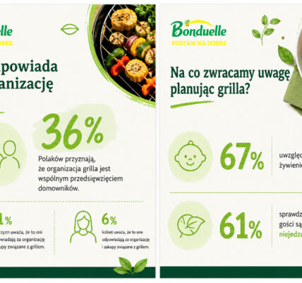 grill-po-polsku-sie-zmienia-wiecej-wspolnego-planowania-warzyw-i-menu-dla-roznych-gosci