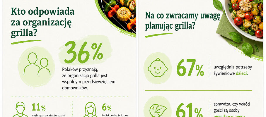 grill-po-polsku-sie-zmienia-wiecej-wspolnego-planowania-warzyw-i-menu-dla-roznych-gosci